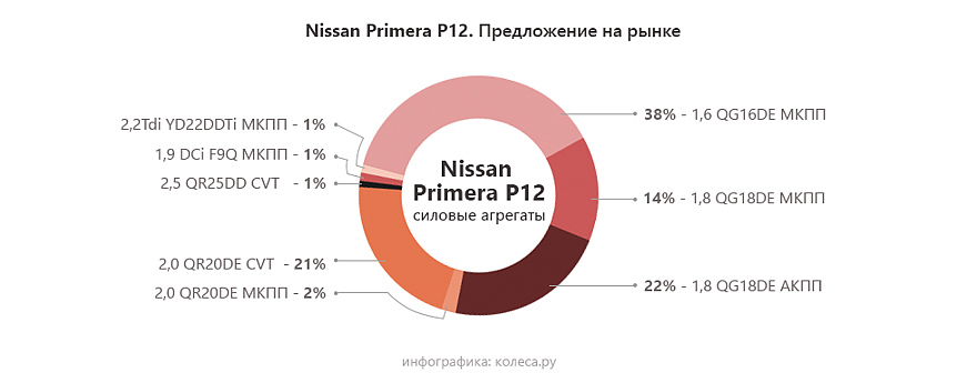 Nissan-Primera-P12