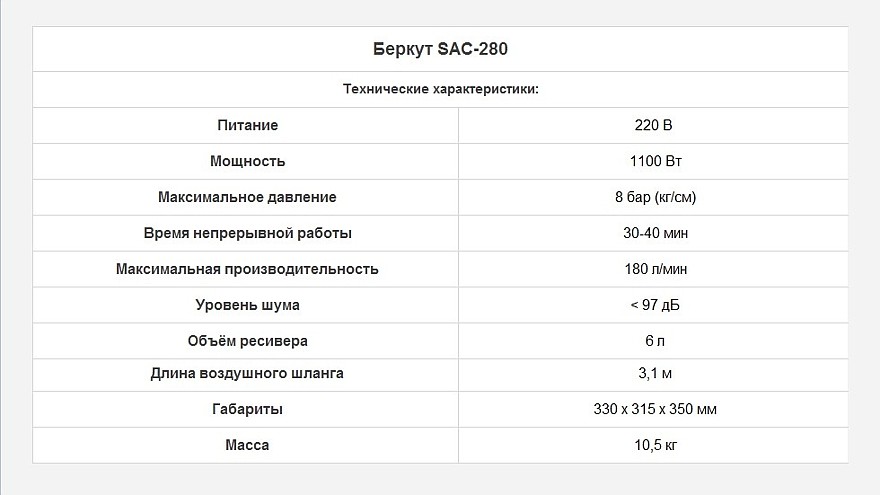 Беркут SAC-280 Технические характеристики