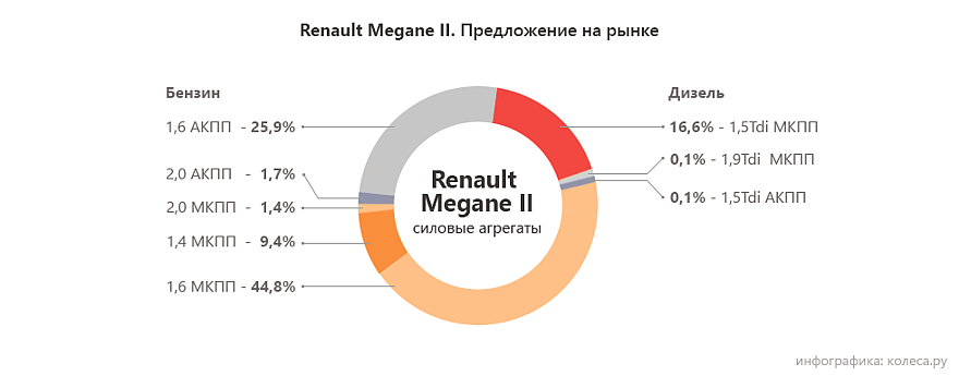 renault-megane-ii (2)