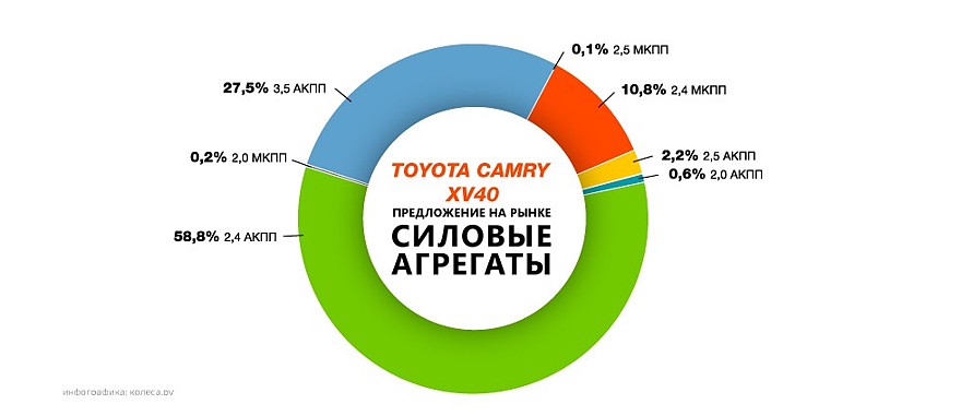 Toyota-camry-xv40