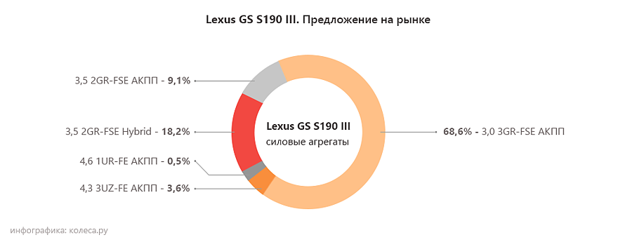 Lexus-GS-S190-III-один