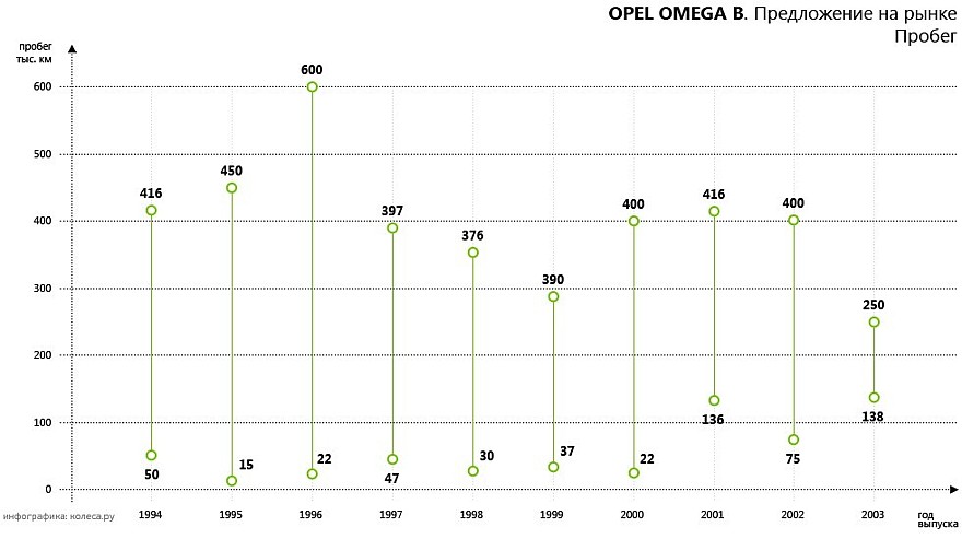 original-opel_omega_b-02.jpg20160712-7981-1jj1wi5