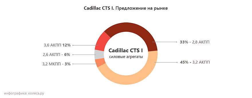 Cadillac-cts-I