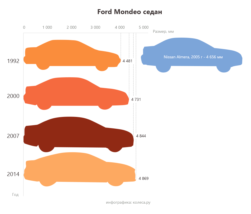 ford-mondeo