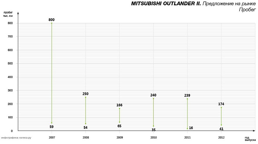 original-mitsubishi_outlander_ii-01.jpg20161230-24445-1ve3kx6