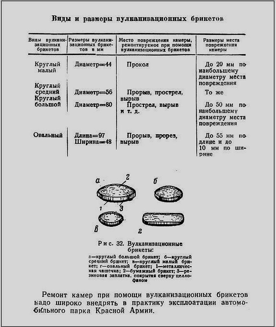 «Автомобильные шины», Военное издательство министерства вооруженных сил СССР, 1946 год