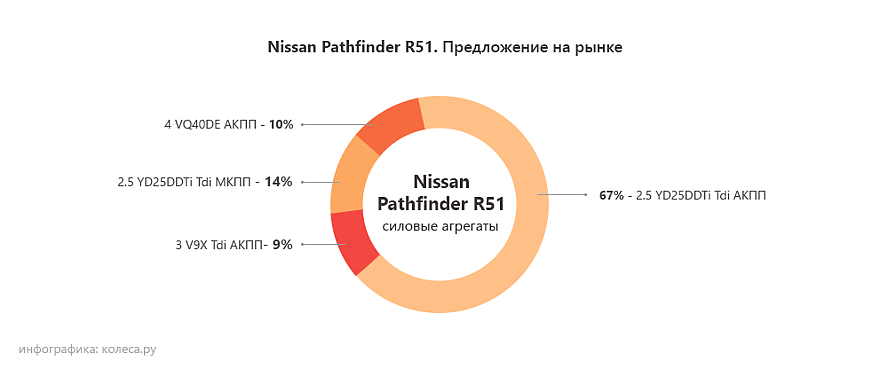 Nissan-Pathfinder (1)