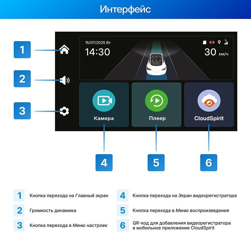 Рейтинг видеорегистраторов с 4G: какой лучше выбрать?