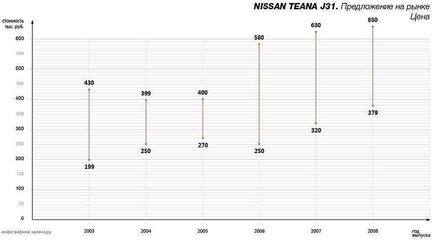 Nissan_Teana_J31-02