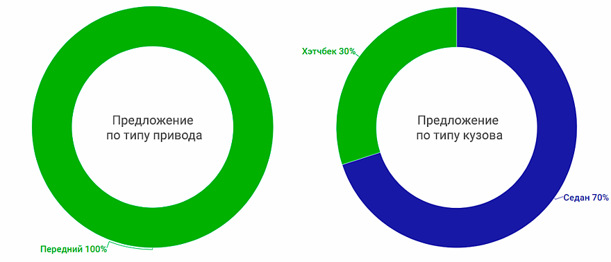 привод и кузов