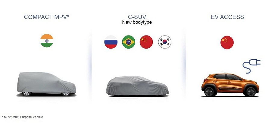 Слайд презентации Renault. Модель С-SUV — это кросс-купе Arkana, которое выйдет на наш рынок в 2019-м. Компактвэн и электрический Kwid пока не представлены