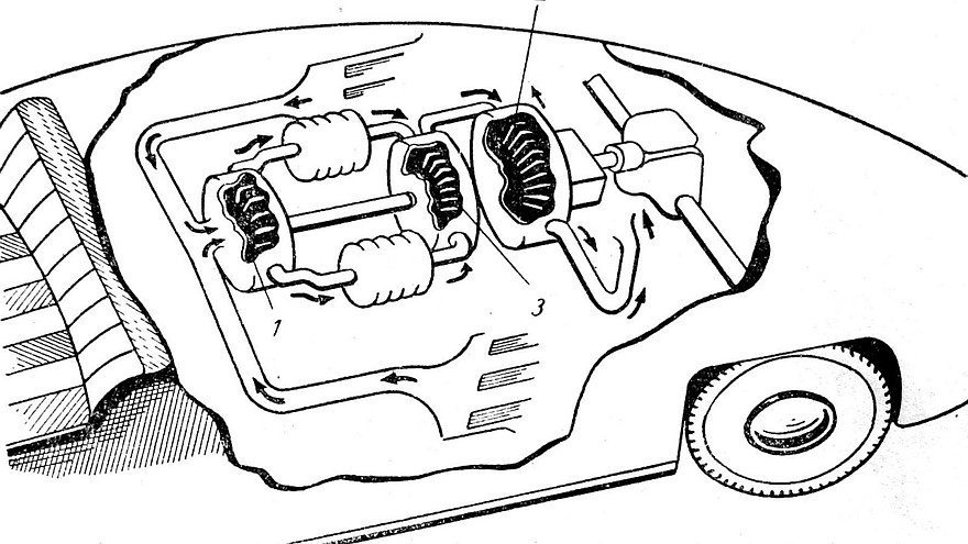 Упрощенная схема автомобильного ГТД: 1 — компрессор, 2 — тяговая турбина, 3 — турбина компрессораВ рекламных проспектах ГТД называли «альтернативой ДВС» и сообщали, что они могут работать «на всём, что течёт и горит», включая арахисовое масло, спирт, одеколон и духи Chanel. В разных версиях максимальная температура газов на выходе из ГТД колебалась от 800 до 1200 градусов. Внешне легковые газотурбинные концепт-кары почти ничем не отличались от серийных автомобилей или являлись принципиально новыми конструкциями, но в обоих случаях были собраны в опытных образцах, не предназначенных для серийного производства.Газотурбинные автомобили компании RoverЛавры создания первого в мире газотурбинного легкового автомобиля принадлежали британской компании Rover, инженеры которой впервые познакомилась с такими агрегатами во время Второй мировой войны при секретных разработках авиационных и танковых газовых турбин.Первый в мире газотурбинный автомобиль Rover Jet-1 удивлял всех прохожих в Лондоне. 1950 годВ 1946 году, не имея понятия, к чему приведут её старания, фирма Rover приступила к созданию экспериментальной открытой двухместной машины Jet-1 с задним расположением двигателя. Затем ушло еще три года на доработку базового легкового шасси Р-4 без коробки передач, на выбор схемы ГТД и испытания первого работоспособного двигателя Т-5 в 100 сил. Его центробежный компрессор вращался с частотой до 40 тысяч оборотов в минуту, а вал турбины развивал 26 тысяч, для чего была введена понижающая передача на колеса.Опробование второго более мощного турбоавтомобиля Rover Jet-1. 1952 год (фото R. Gerelli)Публичная демонстрация автомобиля Jet-1 сопровождалась шумной рекламной кампанией (фото R. Gerelli)Презентация Jet-1 состоялась в марте 1950 года. Через два года начались испытания модернизированного варианта с 230-сильной турбиной Т-8. Такой ГТД отличался плавностью работы, но слишком высокая рабочая температура потребовала применения редких и дорогих материалов, а расход авиационного керосина достигал 50 литров на 100 километров.Единственная сохранившаяся машина Rover Jet-1 образца 1950 года в лондонском Музее науки (фото автора)В 1956 году фирма Rover вернулась к ГТД второго поколения с новой 100-сильной турбиной 2S/100 и теплообменником производства компании British Leyland. Ее смонтировали в задней части полноприводного автомобиля Т-3 с двухместным стеклопластиковым кузовом на сварной раме с алюминиевыми усилителями и дисковыми тормозами. Максимальная скорость достигала 170 км/ч, расход топлива сократился до 22 литров, но в то время компания уже не могла выделить крупных средств на продолжение этих работ.Испытания уникального полноприводного концепт-кара Rover T-3 с задней установкой ГТД. 1956 годГазотурбинный автомобиль-купе T-3 в экспозиции Heritage Motor Centre в ГайдонеНесмотря на огромные расходы, в 1961-м появилась переднеприводная легковушка Т-4 с 140-сильным агрегатом 2S/140 переднего расположения и четырехместным несущим кузовом для будущей серийной модели Rover-2000. Она стала самой быстроходной дорожной машиной с ГТД (около 200 км/ч) и с места до «сотни» разгонялась за восемь секунд.Листалка из 3 фото с разными подписямиПодготовка к испытаниям четырехдверного седана Rover T-4 с передним приводом. 1961 годПоследняя газотурбинная машина компании Rover с кузовом, созданным для серийной модели Rover-2000Газотурбинный автомобиль Rover Т-4 из коллекции музея Heritage Motor Centre GaydonДополнением к серии Т-4 был удлиненный приземистый спортивный вариант Rover-BRM с задним приводом и двухместным кузовом купе, созданный совместно с фирмой BRM. До середины 1970-х он служил престижным и дорогим дорожным автомобилем и участвовал в крупных международных автогонках.Престижный дорожный вариант спортивного автомобиля Rover-BRM с газовой турбиной. 1965 годГазотурбинный уникум FIATС 1948 года разработкой скоростной газотурбинной машины Turbina занимался итальянский концерн FIAT, приняв за основу своё «нормальное» спортивное купе модели 8V и конструкции авиационных турбовинтовых моторов. Ее шасси собрали в феврале 1954-го, а 10 апреля на свет появился эффектный обтекаемый красно-белый автомобиль с задними стабилизаторами, способный развивать скорость 250 км/ч.Спортивная газотурбинная машина FIAT Turbina в Museo dell' Automobile di Torino. 1954 годАвтомобиль FIAT Turbina с задним силовым агрегатом и автоматической трансмиссией модели 8001Главной особенностью 300-сильного ГТД заднего расположения была особая трансмиссия модели 8001, автоматически регулировавшая рабочие режимы компрессора и тяговой турбины. При этом свежий воздух засасывался спереди и подавался к заднему компрессору по центральному тоннелю.При желании на этой схеме можно разглядеть всю «механическую мельницу» машины FIAT TurbinaАвтомобиль получил стальную трубчатую раму и независимую подвеску всех колес со стабилизаторами поперечной устойчивости. После испытаний и демонстрации на Туринском автосалоне в нём выявили множество недостатков, и дальнейшие работы пришлось прекратить.«Огненные птицы» от корпорации General MotorsКак только до далекой Америки долетели слухи о создании в Европе принципиально новых, но пока неиспытанных легковушек с ГТД к их созданию сразу подключились ведущие компании США. Понятно, что первой из них была корпорация General Motors. За короткое время она собрала три опытных работоспособных образца серии GM Firebird («Огненная птица»), более известные своим революционным самолетным стилем и брутальной внешностью, чем высокими техническими достижениями. Всё дизайнерское сопровождение контролировал вице-президент Харли Эрл.Известный дизайнер Харли Эрл во главе своего «огненного семейства» уникальных автомобилей FirebirdВ декабре 1953 года с первой экспериментальной газотурбинной машиной Firebird XP-21 (Firebird I) сразу же произошел конфуз: ее приняли за поставленный на четыре больших колеса одноместный реактивный истребитель с короткими крылышками, хвостовым стабилизатором и задним соплом.Странное авиационно-автомобильное сочетание по-американски — концепт-кар Firebird XP-21. 1953 годНелетающий истребитель GM Firebird XP-21 со спрятанным в корпусе ГТД и декоративным оперениемНо, присмотревшись, под стеклопластиковым кузовом можно было увидеть 380-сильный ГТД GT-302 компании Allison, весивший около 350 кг и разгонявший бутафорский самолет до 370 км/ч. Он снабжался по-автомобильному независимой подвеской и внутренними тормозными барабанами.Необычный газотурбинный автомобиль-самолет Firebird I в экспозиции GM Heritage CenterЧерез три года был представлен более строгий четырехместный вариант Firebird II (XP-43) с новым ГТД GT-304 в 200 сил при рабочем режиме 25 тысяч оборотов в минуту и дисковыми тормозами. На этот раз он был похож на гоночный автомобиль с передним остроконечным обтекателем и упрятанными в него фарами, небольшими боковыми крыльями, прозрачной крышей-фонарём и хвостовым оперением. В отличие от первенца его напичкали мелкими оригинальностями: двухсекционные двери, бортовой компьютер, блок автоматического переключения световых приборов.Второй газотурбинный вариант Firebird II, напоминавший рекордно-гоночный автомобиль. 1956 годХарли Эрл с удовольствием позирует у своего уникального газотурбинного детища GM Firebird IIВскоре за ним появилась третья приземистая шестиметровая «сказочная огненная птица» Firebird III (XP-73) с 225-сильным двигателем GT-305 и самолетным фонарём, ощетинившаяся всеми своими стеклопластиковыми кузовными панелями и ножевидными кромками дверей, крыльев и всевозможных хвостов. Для питания бортовых систем, кондиционера и круиз-контроля служил миниатюрный бензиновый движок в 10 сил.Третий газотурбинный уникум Firebird III с уймой полезных и бесполезных крыльев и крылышек. 1958 годChrysler Corporation: 27 лет во славу газовых турбинВ 1954 году эта корпорация сделала ставку на массовый выпуск перспективных легковых машин с газотурбинными силовыми установками. Для этого было создано специальное подразделение Chrysler Turbine Car, где под руководством главного конструктора Джорджа Хюбнера создавалось обширное семейство легковушек массового пользования с ГТД собственной конструкции, которые внешне особо не отличались от серийных моделей Dodge и Plymouth.Листалка из 3 фото с разными подписямиГазотурбинная 100-сильная машина Plymouth Belvedere после завершения пробега «от океана до океана». 1956 годДемонстрация автомобиля Plymouth Fury с двигателем CR-2. Слева — изобретатель Джордж Хюбнер. 1959 годГазотурбинное купе Dodge Dart-330 Turbo с 140-сильным ГТД CR-2A после пробега вокруг Америки. 1962 годВ начале 60-х исключением из правил стал эффектный шоу-кар Chrysler TurboFlite с экстравагантным кузовом работы итальянской дизайнерской фирмы Ghia и собственным 140-сильным агрегатом CR-2A. Автомобиль выделялся узким клиновидным передком, задними крыльями со связывавшим их антикрылом и широкими боковыми дверями, при открывании которых приподнималась и откидывалась назад солидная конструкция, состоявшая из крыши, лобового и боковых окон.Одна из самых красивых газотурбинных «легковушек» — опытная модель Chrysler TurboFlite. 1961 годПочти полностью разбиравшаяся для прохода в салон экспериментальная машина TurboFlite с кузовом GhiaВ 1960-е самым удачным и наиболее перспективным газотурбинным легковым автомобилем считался двухдверный седан Chrysler Turbine, построенный достаточно крупной партией из 50 машин. Интересно, что для оценки будущего спроса их бесплатно раздавали избранным клиентам и рядовым американским автомобилистам, каждый из которых мог бесплатно пользоваться такой машиной в течение трех месяцев и затем высказать свое мнение. Одновременно их демонстрировали во многих штатах Америки и за рубежом.Сборка легковых автомобилей Chrysler Turbine на новом заводе в Челси, штат МичиганТест-драйв газотурбинной машины Chrysler Turbine на холмистой местности. 1963 годПривлекательный и комфортный четырехместный кузов с виниловой крышей собирала итальянская фирма Ghia и отравляла его в Америку. Передняя часть автомобилей напоминала воздухозаборники реактивных самолетов, задок был похож на сопла авиационных турбин, а яркий и богато оформленный красно-оранжевый салон, напоминавший самые дорогие и роскошные лимузины, почему-то не имел кондиционера. В подкапотном пространстве умещался модернизированный ГТД А-831 мощностью 130 л.с., весивший всего 186 килограммов.Листалка из 4 фото с разными подписямиОдин из 50 собранных автомобилей Chrysler Turbine с 130-сильной газовой турбиной. 1963 годЗадняя часть машины была выполнена в авиационном стиле и напоминала два сопла самолетных турбинЯркое и броское оформление салона с хромированными деталями и кожаными сиденьямиПод капотом автомобиля Turbine свободно помещался новый газотурбинный агрегат A-831Все эти невероятные усилия и затраты по проталкиванию газотурбинной машины успеха не принесли. При мягкости хода, стабильности движения и отсутствии регулярного техобслуживания автомобиль оказался ненасытным, требуя по 20 литров горючего на 100 километров. Он не мог работать на этилированном бензине и издавал невероятный шум на больших скоростях. В 1967-м почти все машины Chrysler Turbine были отозваны и пущены под пресс. Только в частных коллекциях и музеях сохранились семь-восемь экземпляров.Так начался стремительный закат газотурбинной автотехники, и только компания Chrysler умудрилась продержаться еще двадцать (!) лет, приспосабливаясь к новым жёстким нормативам для обычных легковушек. На машины выпуска 1960–1970-х годов обрушились проблемы аномально высокого уровня оксидов азота в выхлопных газах и максимальной экономии топлива. На помощь автомобилям последнего седьмого поколения пришла фирма Ghia, придавшая им особую специфическую угловато-остроконечную внешность.Представительский автомобиль Imperial LeBaron концерна Chrysler с 125-сильным ГТД. 1977 годПоследняя газотурбинная машина компании Chrysler на базе автомобиля Dodge Mirada. 1980 годНо всё это не помогло. До начала 1981 года в общей сложности корпорация Chrysler собрала 77 газотурбинных машин, включая 50 экземпляров модели Turbine, уничтоженных собственными руками. В следующей статье мы расскажем об уникальных советских и иностранных рекордных автомобилях, тяжелых грузовиках и междугородных автобусах с газотурбинными двигателями. На заглавной фотографии — Скоростная газотурбинная машина Firebird XP-21 на фоне легкого бомбардировщика F-84F (1953 год)
