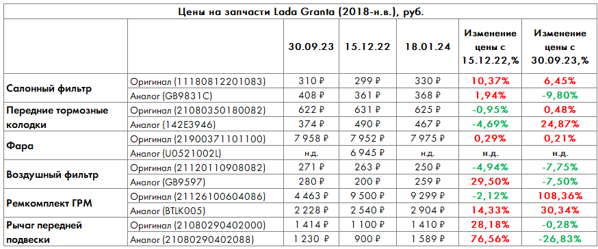 Индекс цен 2016 года