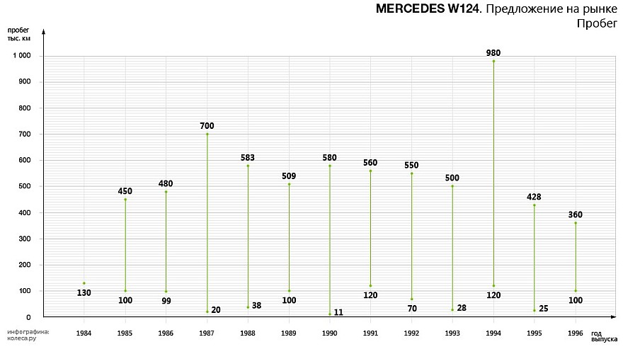 mercedes_w124-01