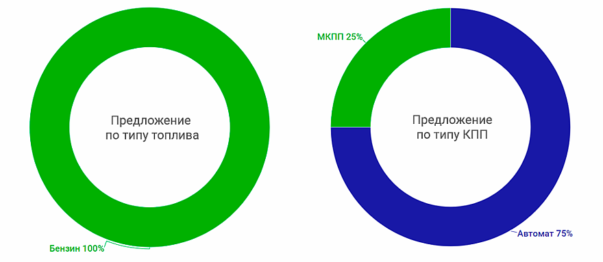 топливо и кпп