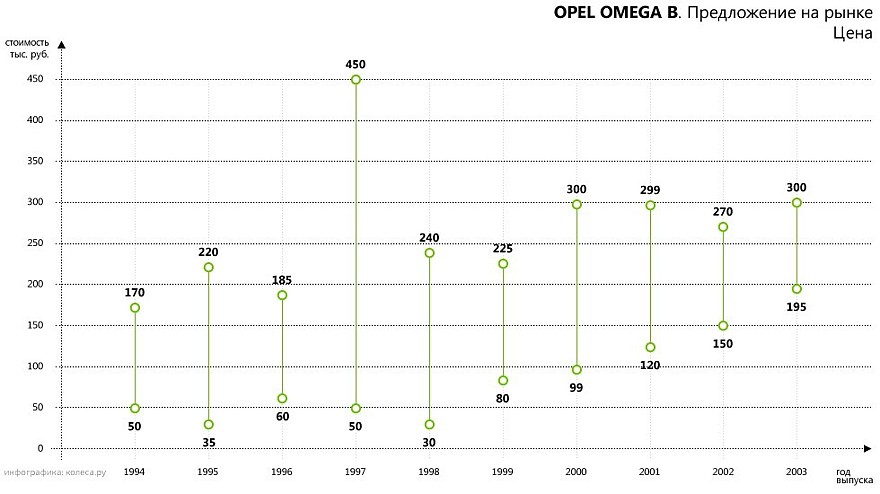 opel-omega-b-01