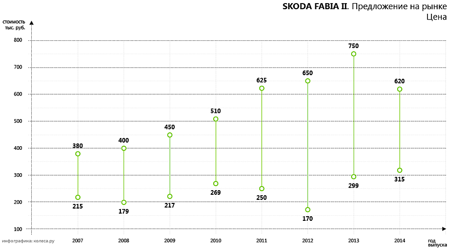 Skoda_Fabia_II-01