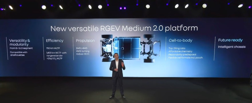 Презентация стратегии futuREady